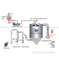 Tuorlo in polvere Spray Dryer